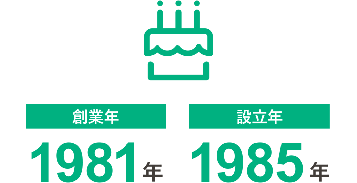 創業年1981年｜設立年1985年