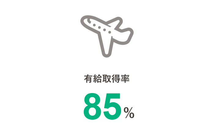 有給取得率82%|リフレッシュ休暇取得率100%